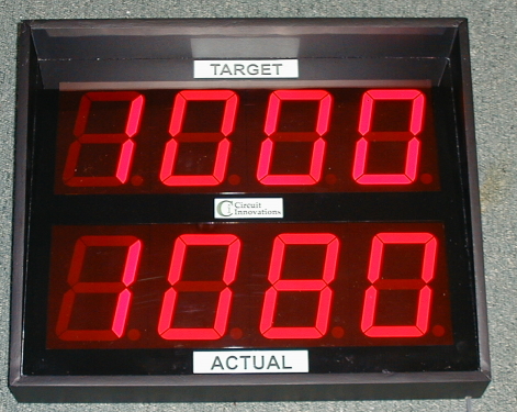 Factory Manufacturing Output Counter
